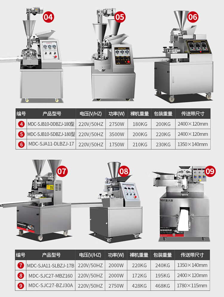 吕氏贵宾会包子机商用学校食堂仿手工全自动成型台式单斗包子机0.8KW详情-16.jpg