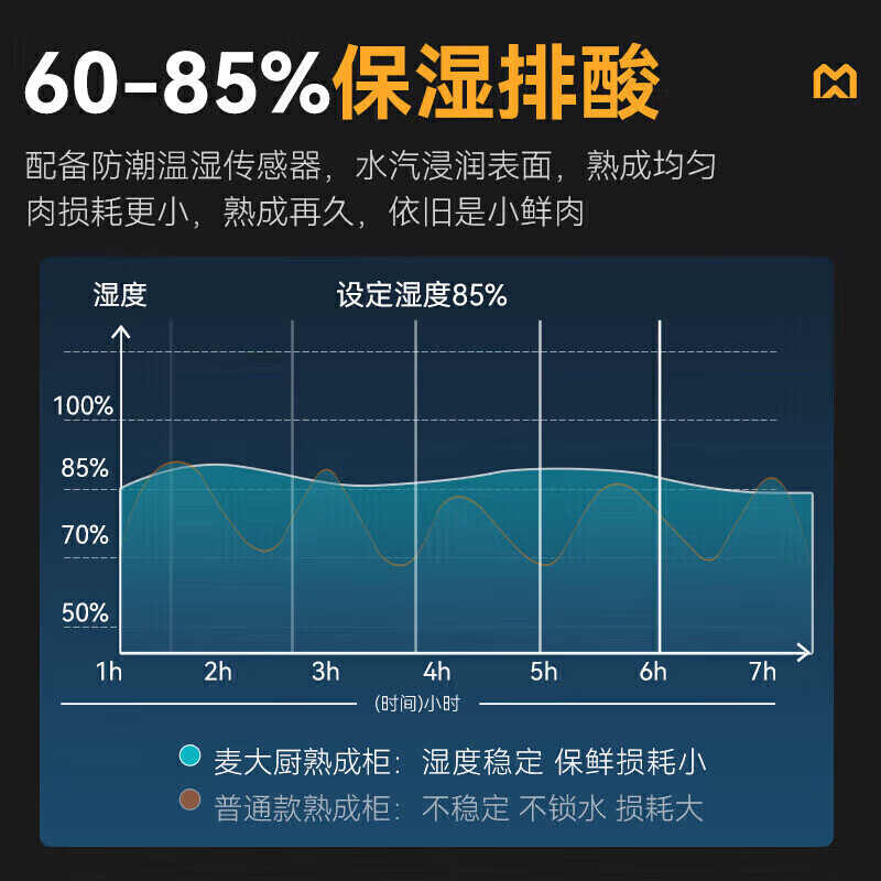 吕氏贵宾会豪华款1240L三门冷冻干式熟成柜商用   