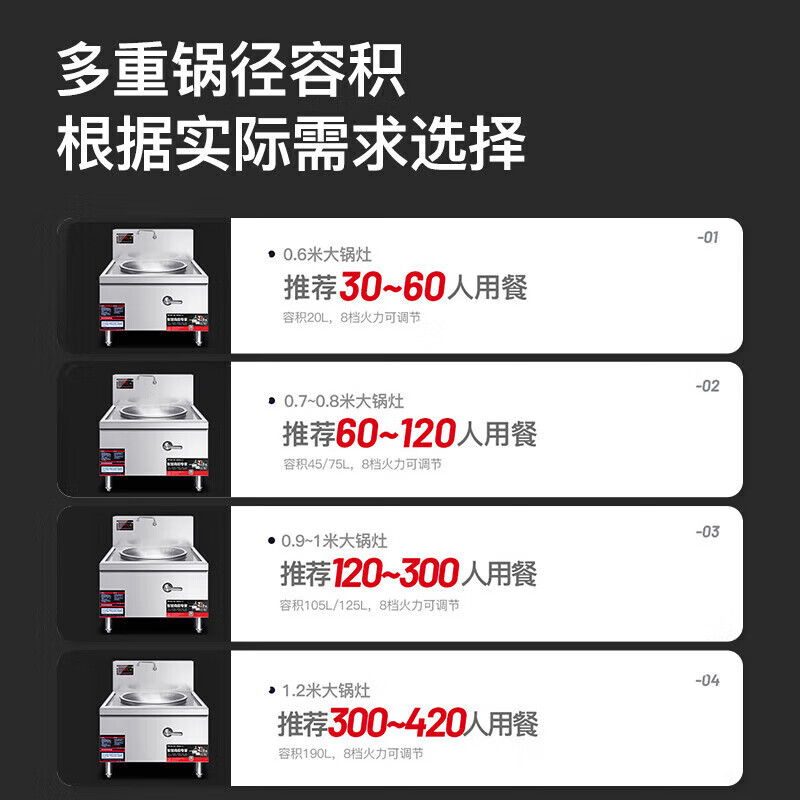 吕氏贵宾会商用电磁炉大锅灶工程款15KW单头工厂食堂凹面大炒炉304