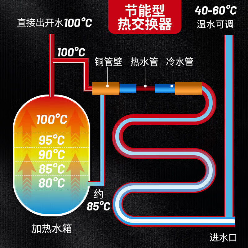 吕氏贵宾会弯管款二级过滤全温幼儿园节能饮水机商用