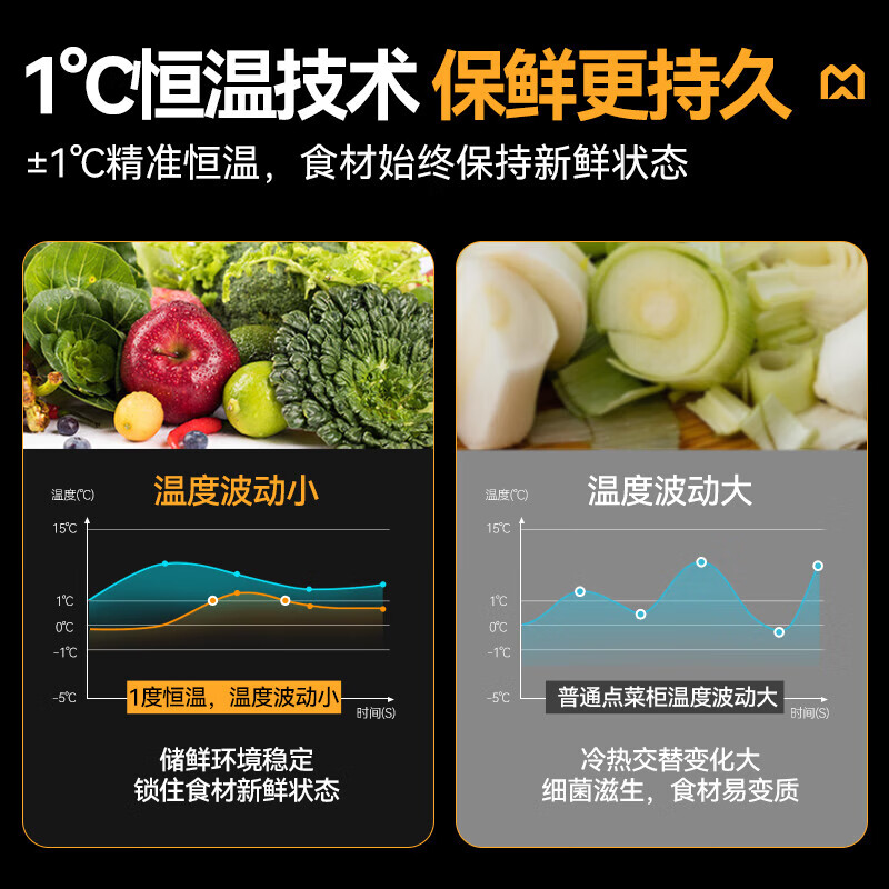 吕氏贵宾会280W标准款1.2m双温商用点菜柜