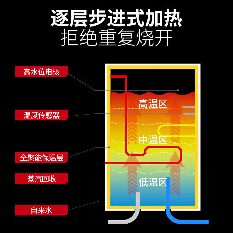 吕氏贵宾会步进式柜式三级过滤二开50L商用开水机